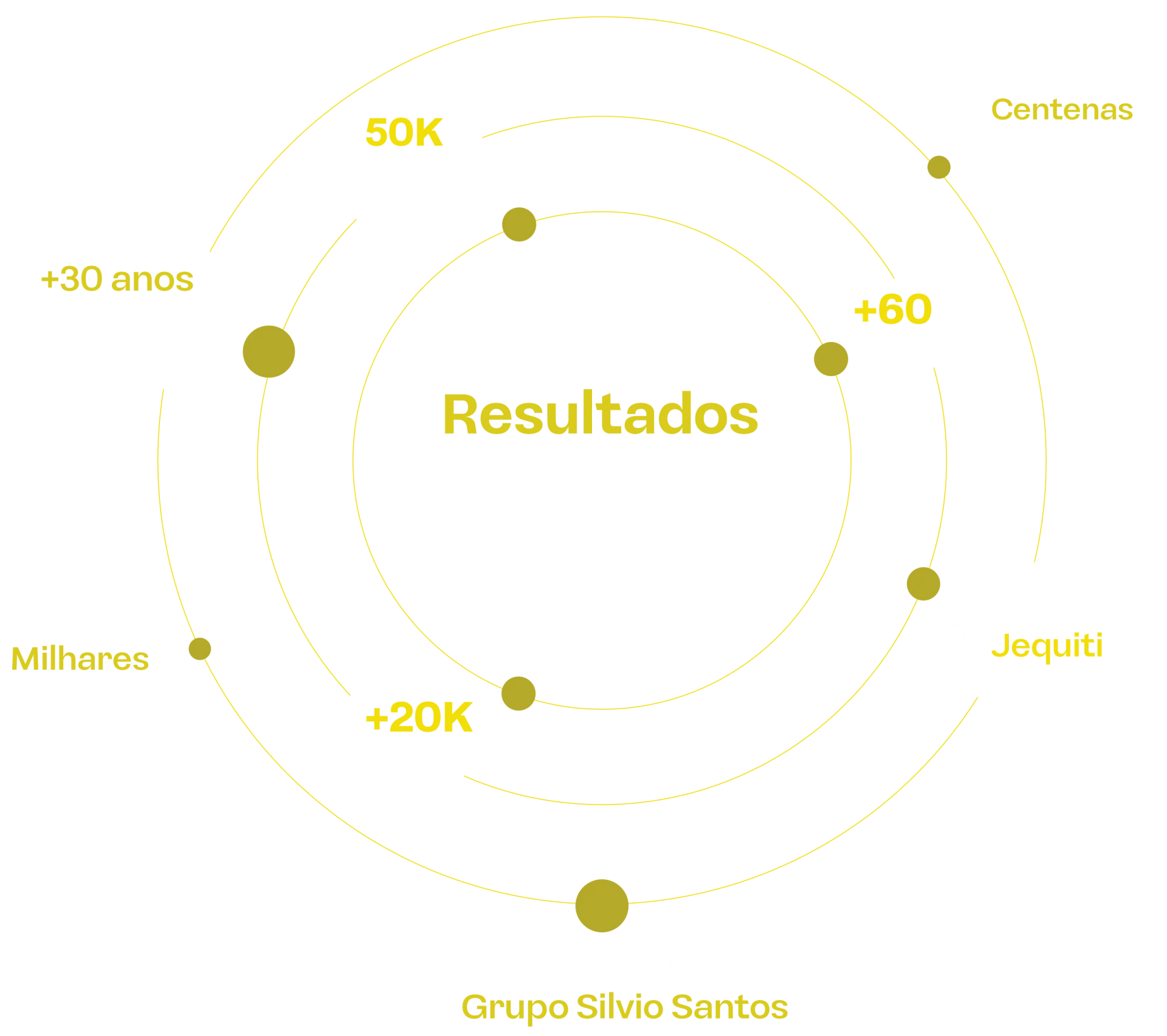 Orbita
